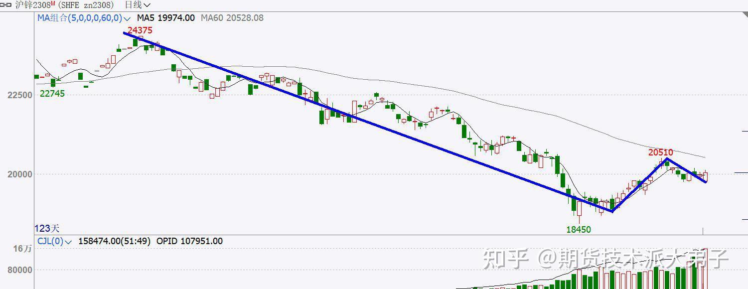 美元指数回落利好市场 沪锌价格继续震荡偏强