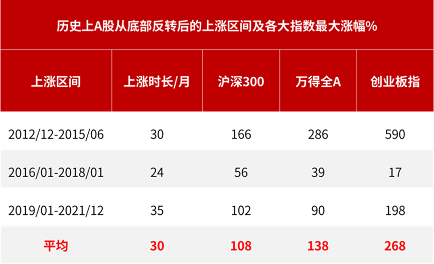 流动性环境改善 A股多个底部信号显现