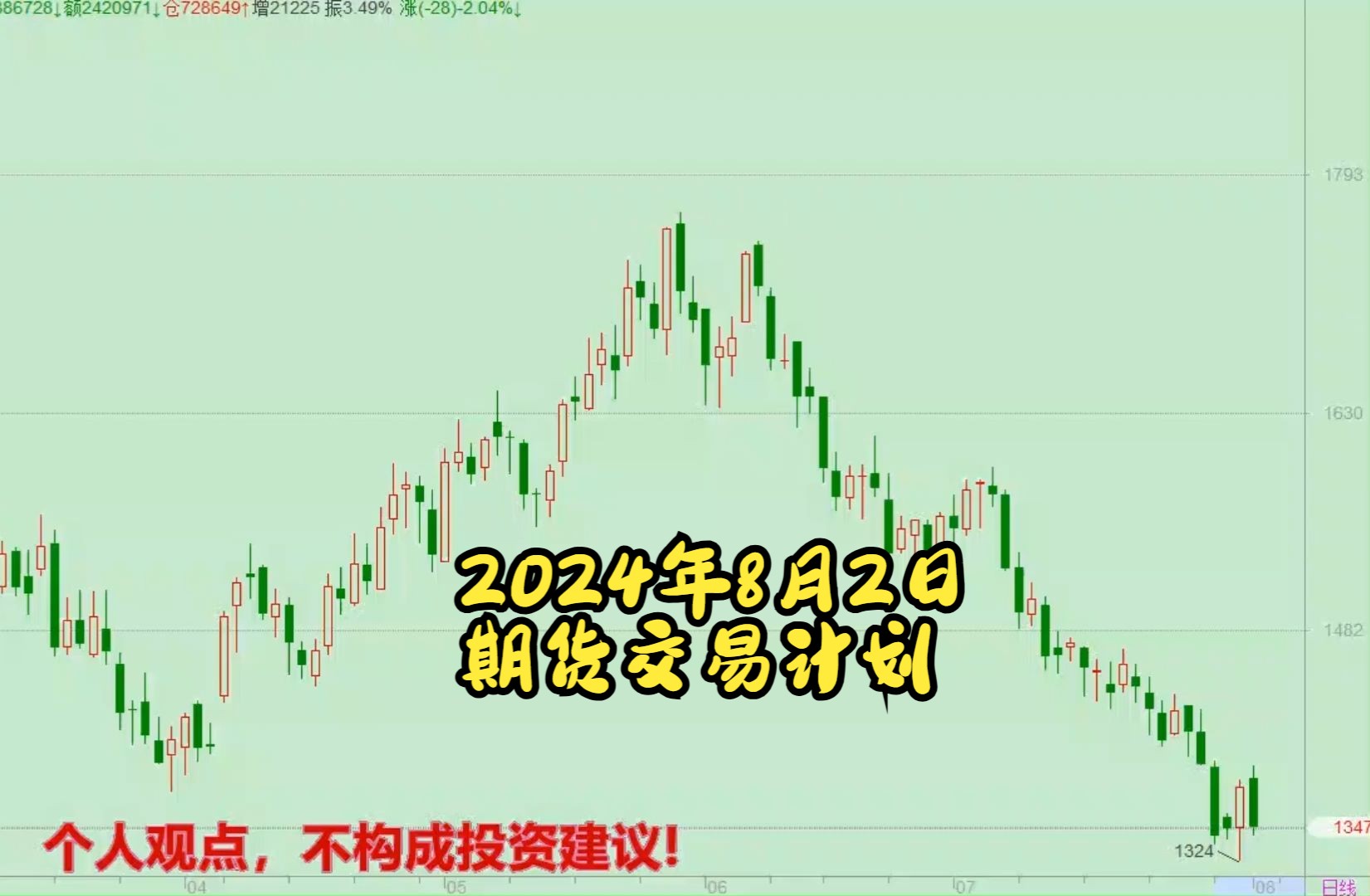 （2024年9月23日）今日沪铅期货和伦铅最新价格查询