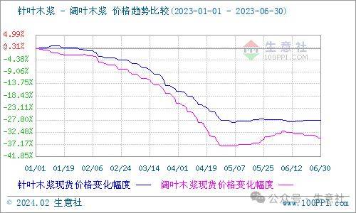 2024年9月23日今日铝锭(华南)价格最新行情走势