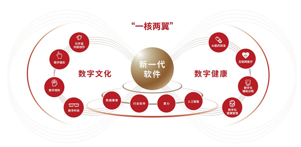 数字里的新质生产力｜如何一口气“打印”出16平方米零件？