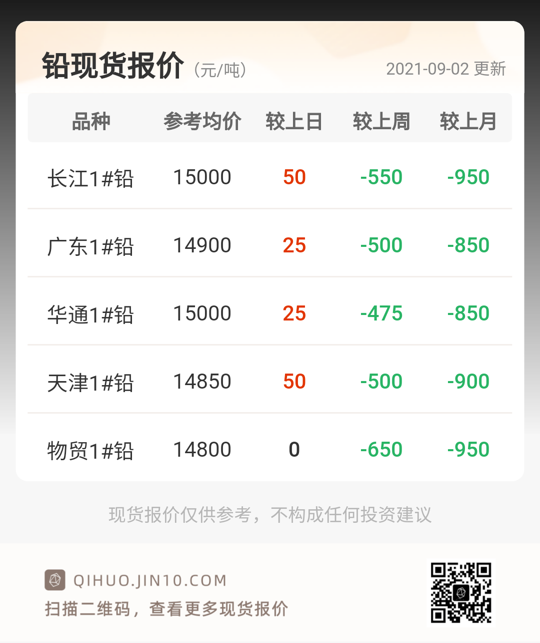 （2024年9月24日）今日沪铅期货和伦铅最新价格查询