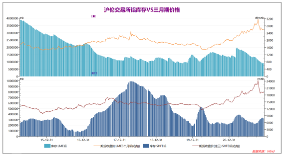 （2024年9月24日）今日沪铝期货和伦铝最新价格查询