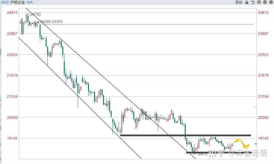 铝价走出新兴行业驱动的逻辑 伦铝盘中探低回升