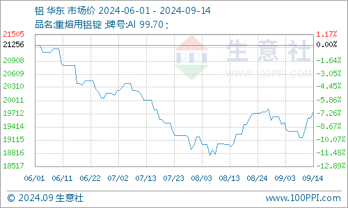 2024年9月24日马达铜价格行情今日报价查询
