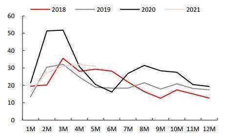 9月24日沪铜期货期货持仓龙虎榜分析：中信期货减仓5202手