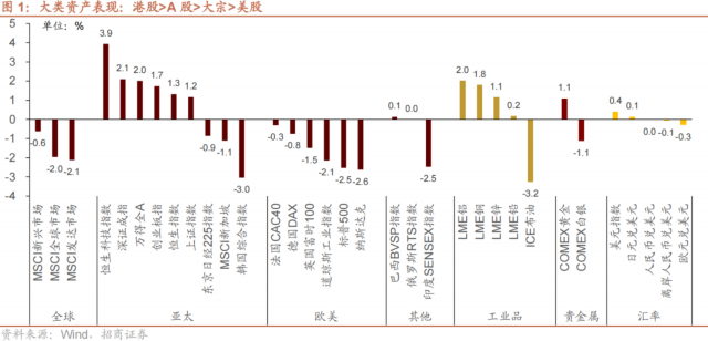 证监会透露诸多资本市场政策举措：重点抓好“三个突出” 力促中长期资金入市