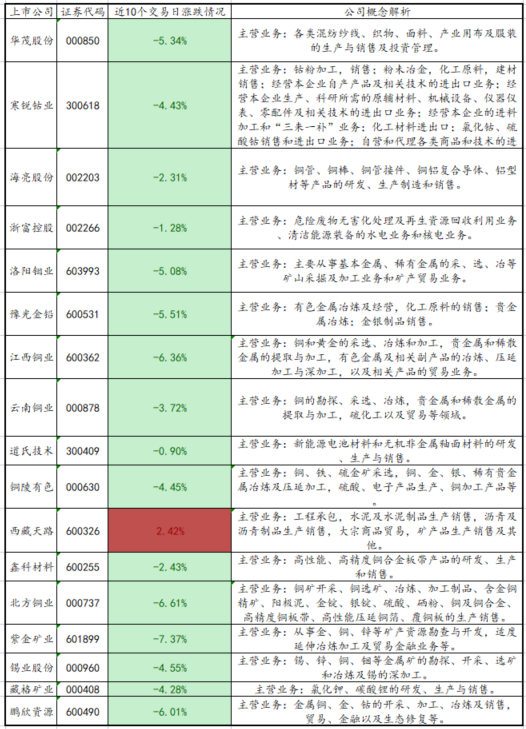 （2024年9月25日）今日沪铜期货和伦铜最新价格行情查询