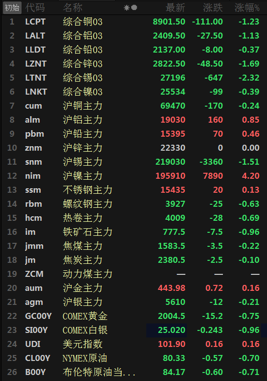 （2024年9月25日）今日沪锌期货和伦锌最新价格行情查询