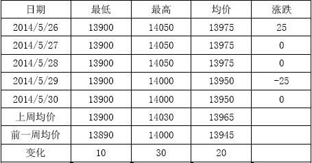 （2024年9月25日）今日沪铅期货和伦铅最新价格查询