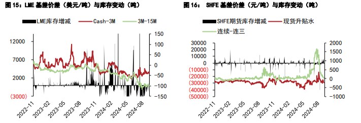 （2024年9月25日）今日沪铝期货和伦铝最新价格查询