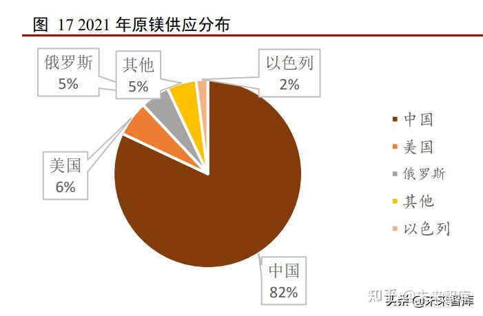 氧化铝供需格局尚未有明显扭转 政策超预期发布