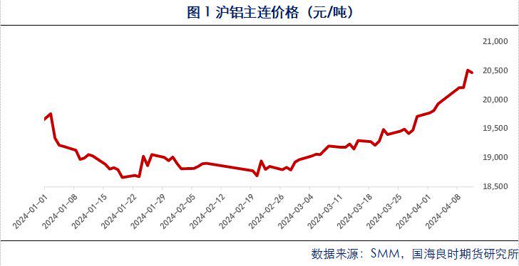 沪铝下游追涨补库增多 短期明显累库压力不大