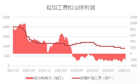 持货商节前积极出货 沪铅价格呈偏强震荡运行