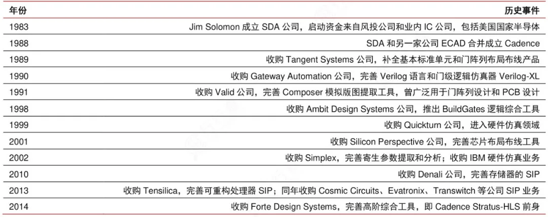 “并购六条”发布当日晚间 5家公司公告并购事项