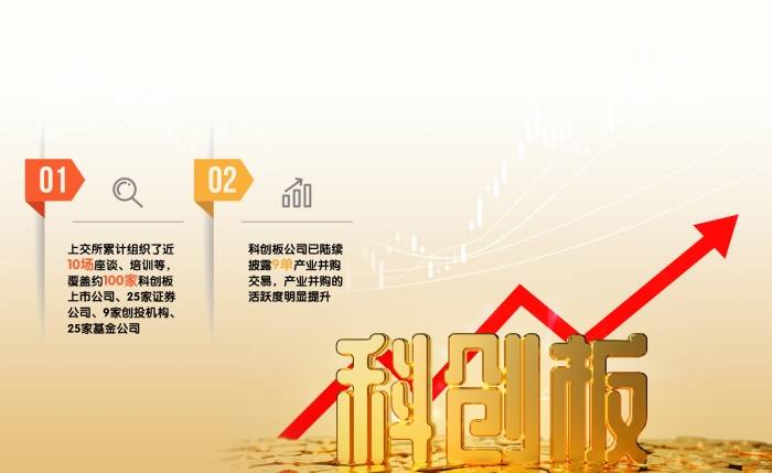 “并购六条”发布当日晚间 5家公司公告并购事项