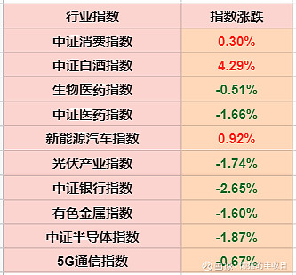 上市公司密集发布股权激励计划 创业板和科创板企业积极性高
