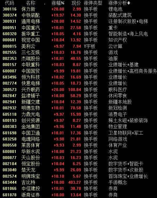 1.16万亿元 A股单日成交额创近5个月新高