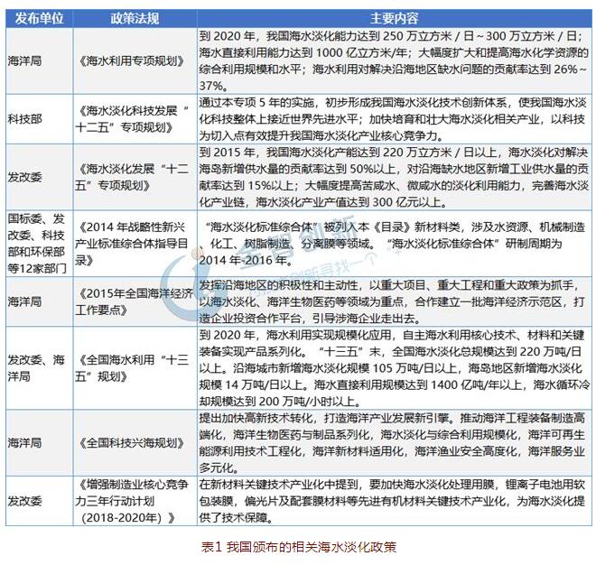 利好政策密集出台 预计锰硅短期走势震荡偏强