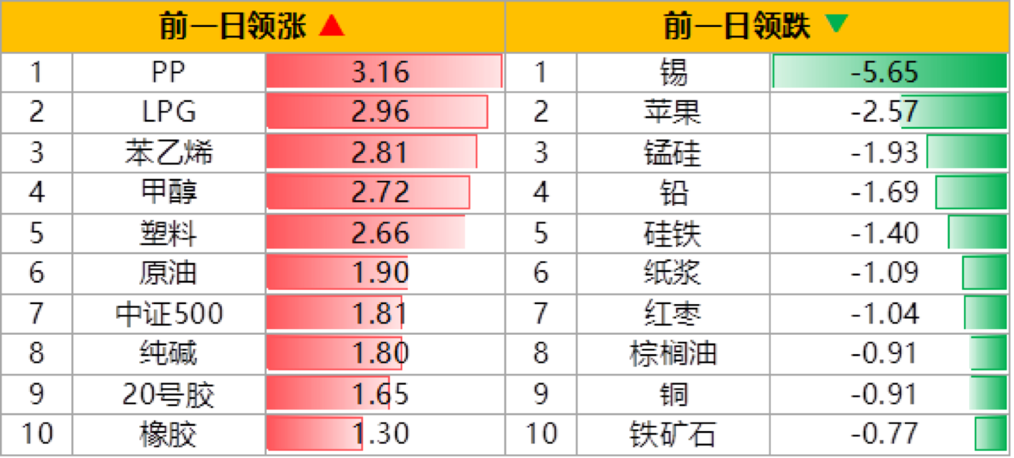 （2024年9月26日）今日螺纹钢期货价格行情查询