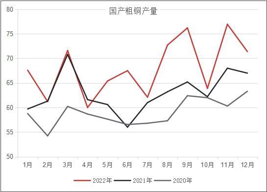 国内铜市供需偏紧提振铜价 短期铜价走势偏强
