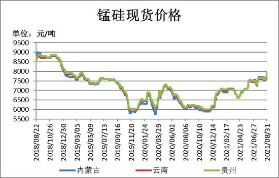9月26日收盘锰硅期货持仓较上日减持4842手