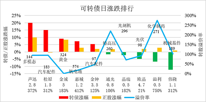超预期政策“组合拳”改善预期 夯实A股向上基础