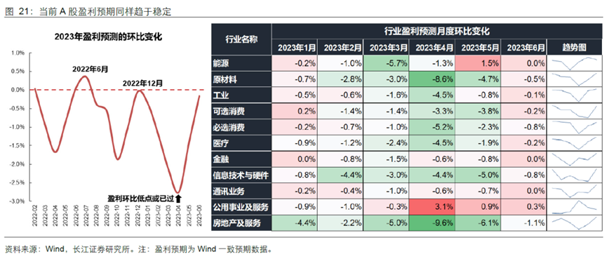 超预期政策“组合拳”改善预期 夯实A股向上基础