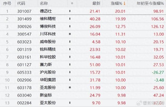 超预期政策“组合拳”改善预期 夯实A股向上基础