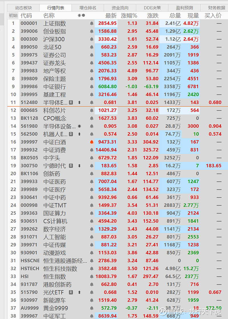 A股牛市行情呼之欲出