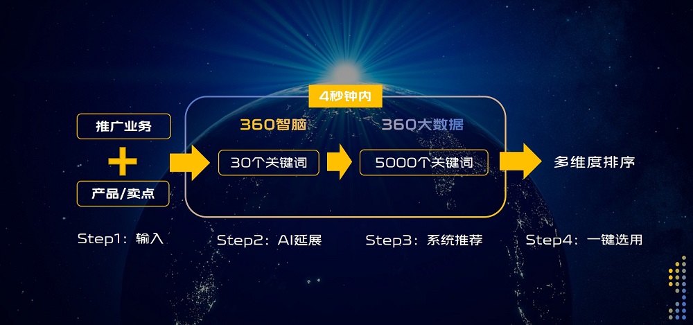 AI技术打开高端手机市场新空间