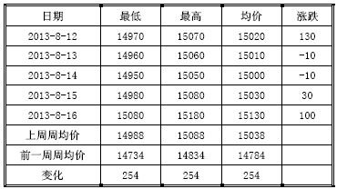 (2024年9月27日)今日沪锌期货和伦锌最新价格行情查询