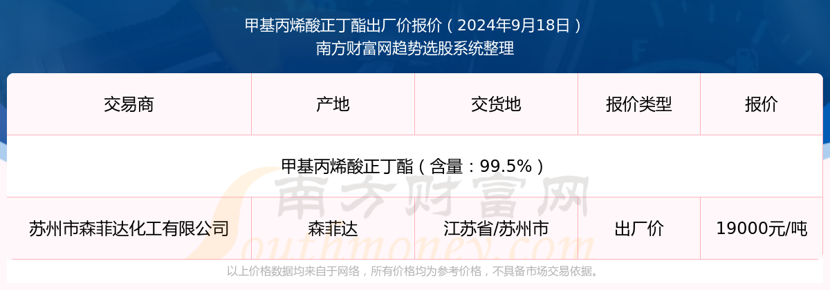 2024年9月27日最新生铝价格行情走势查询