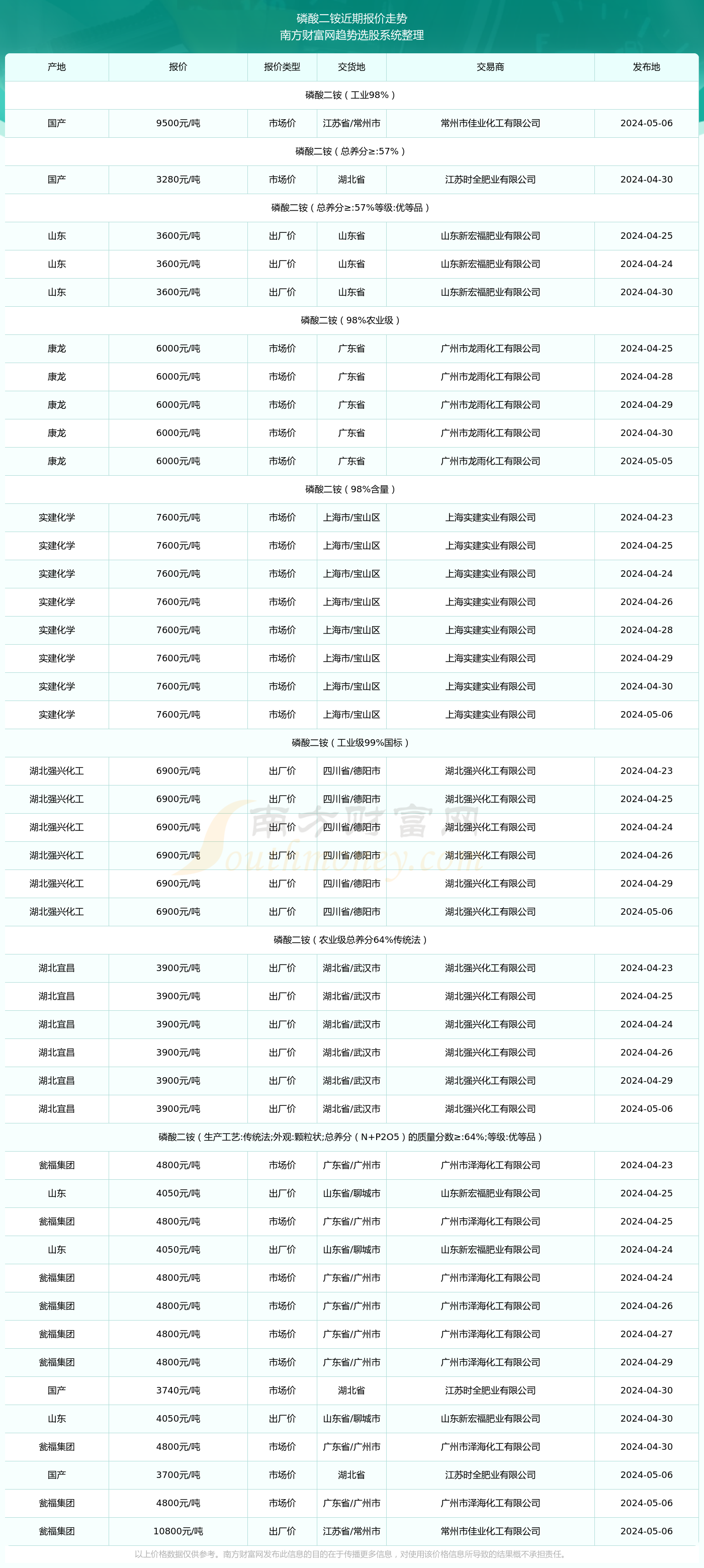 2024年9月27日今日广州热轧板卷最新价格查询
