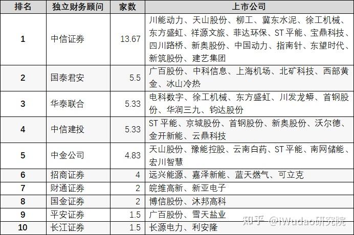 发挥资本市场在企业并购重组中主渠道作用
