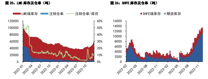 镍：短期情绪对价格形成支撑