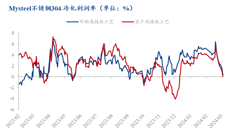 镍：短期情绪对价格形成支撑