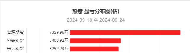 锰硅期货持仓龙虎榜分析：多方呈退场态势