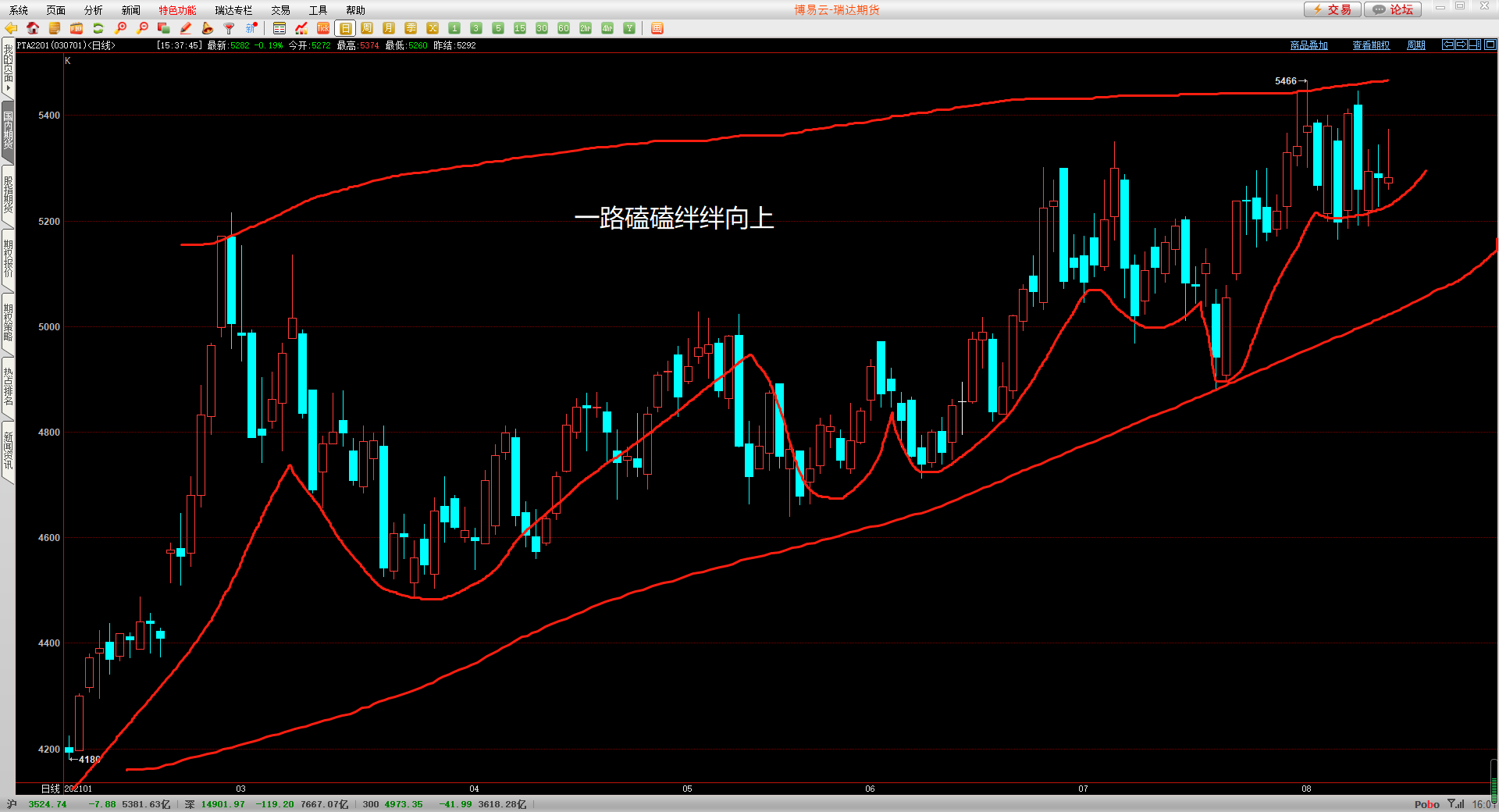 9月29日氧化铝期货期货持仓龙虎榜分析：主力处于净多头状态
