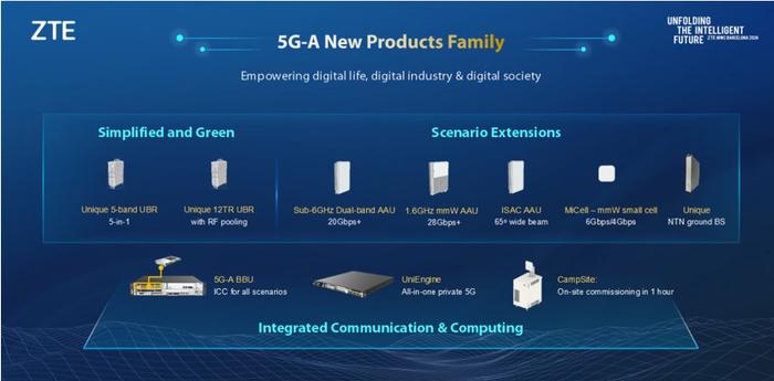 5G-A与AI深度融合 开创数智新时代