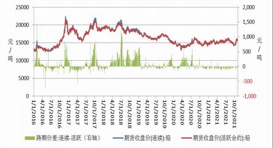 （2024年9月30日）今日沪铅期货和伦铅最新价格查询