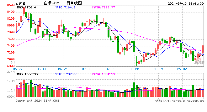 （2024年9月30日）今日沪锌期货和伦锌最新价格行情查询