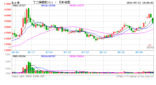 （2024年9月30日）今日螺纹钢期货价格行情查询