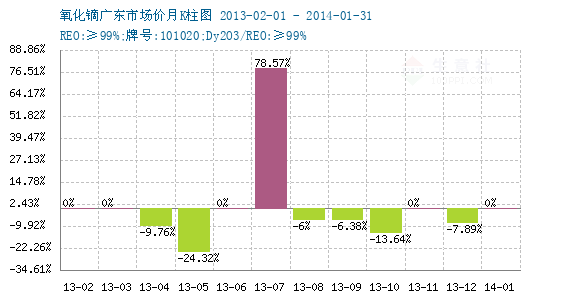 2024年9月30日今日氧化镝价格最新行情消息