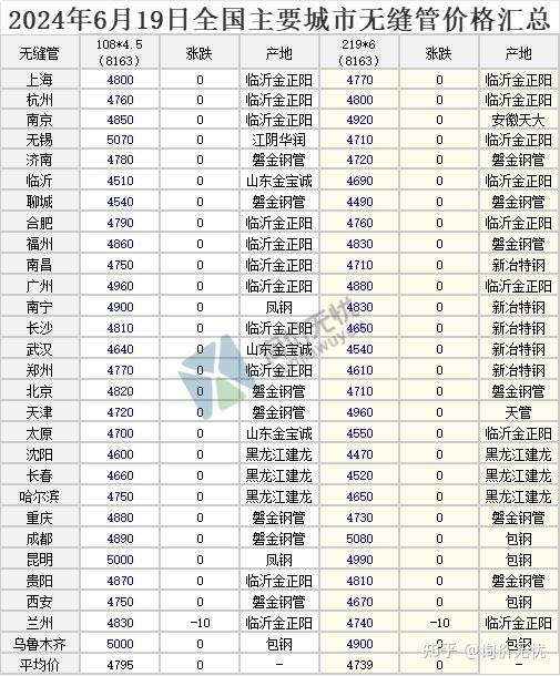 2024年9月30日今日杭州热轧板卷价格最新行情消息