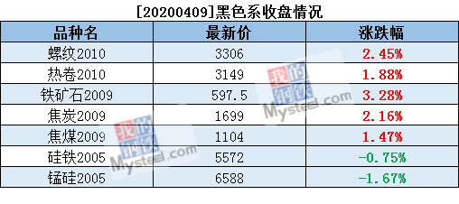 9月30日热卷期货持仓龙虎榜分析：申万期货减仓47699手空单