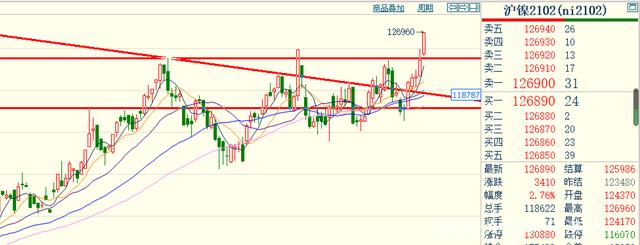 9月30日沪镍期货持仓龙虎榜分析：主力处于净空头状态