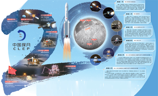 二十载嫦娥揽月 探星河逐梦无垠