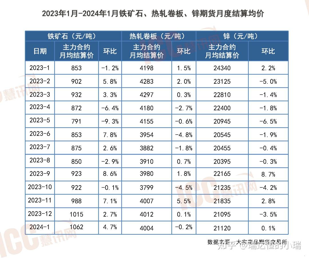 （2024年10月1日）今日伦敦锡期货最新价格查询