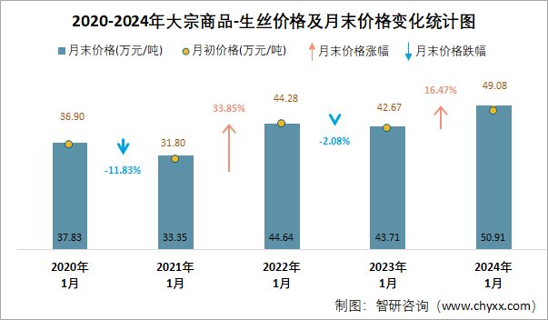 （2024年10月1日）今日伦铝期货价格行情查询